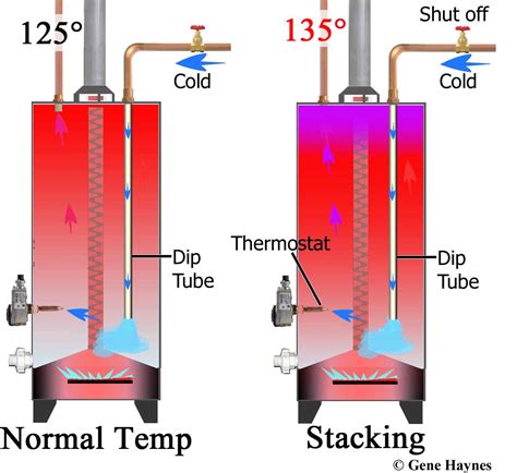 hot water dip tube